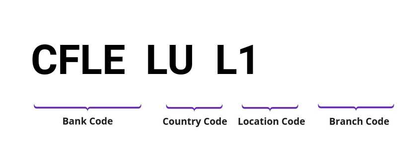 SWIFT / BIC CFLELUL1