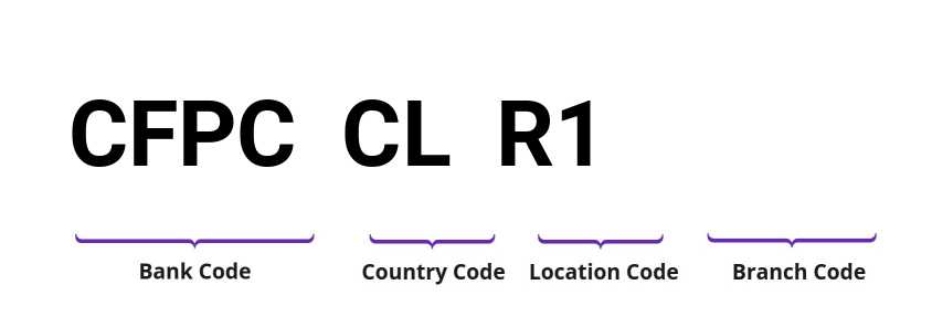 SWIFT / BIC CFPCCLR1