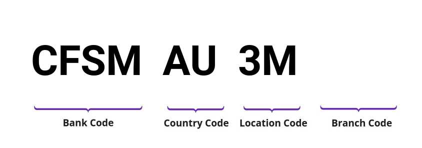 SWIFT / BIC CFSMAU3M