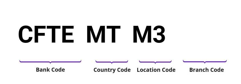 SWIFT / BIC CFTEMTM3