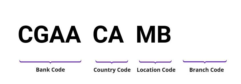 SWIFT / BIC CGAACAMB