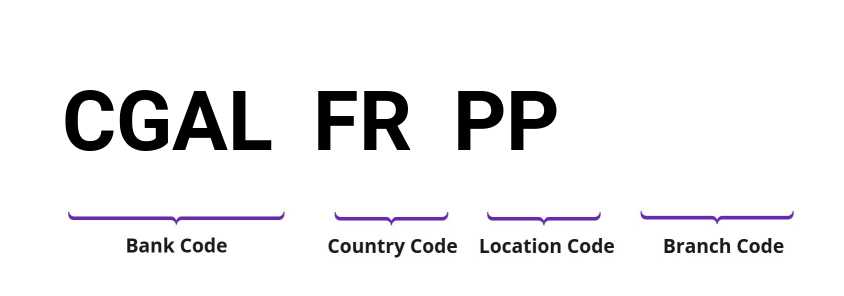 SWIFT / BIC CGALFRPP