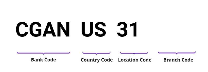 SWIFT / BIC CGANUS31
