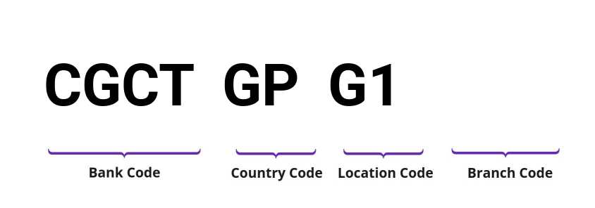 SWIFT / BIC CGCTGPG1