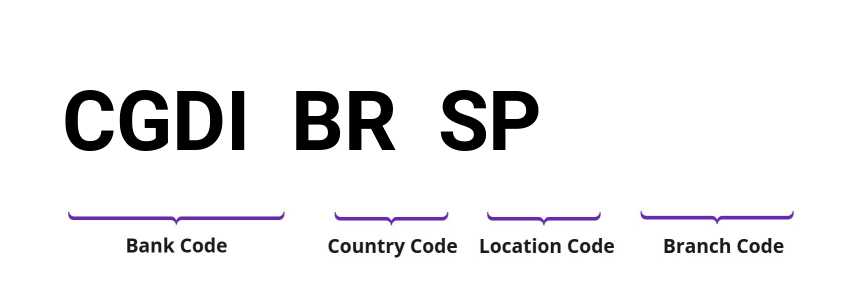 SWIFT / BIC CGDIBRSP