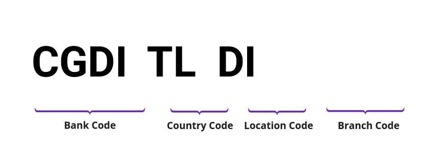 SWIFT / BIC CGDITLDI