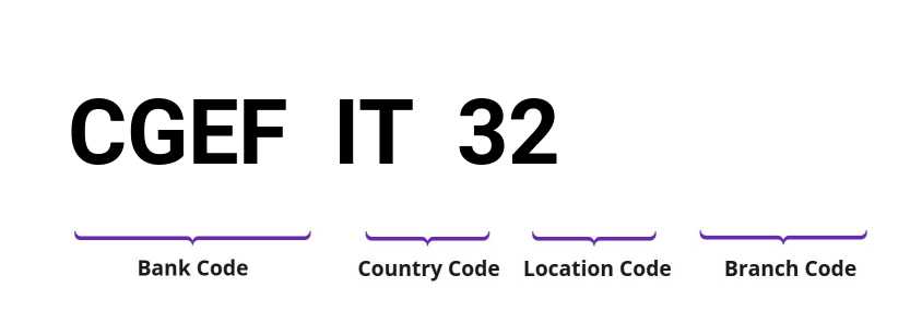 SWIFT / BIC CGEFIT32