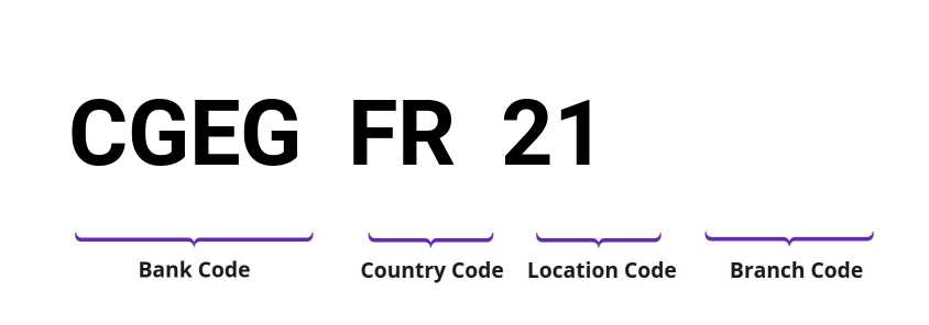 SWIFT / BIC CGEGFR21