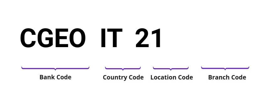 SWIFT / BIC CGEOIT21