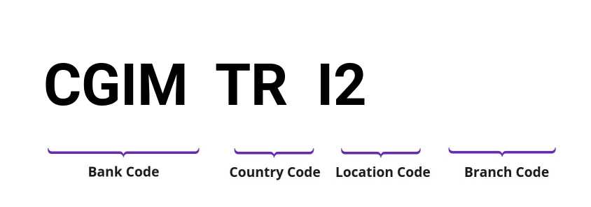 SWIFT / BIC CGIMTRI2