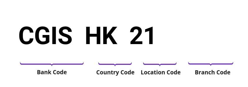SWIFT / BIC CGISHK21
