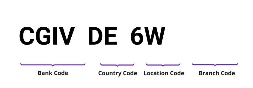 SWIFT / BIC CGIVDE6W