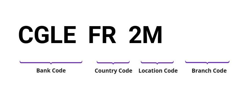 SWIFT / BIC CGLEFR2M