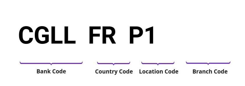 SWIFT / BIC CGLLFRP1