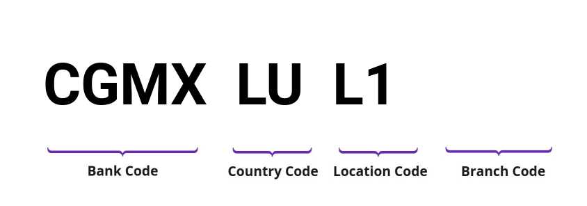 SWIFT / BIC CGMXLUL1