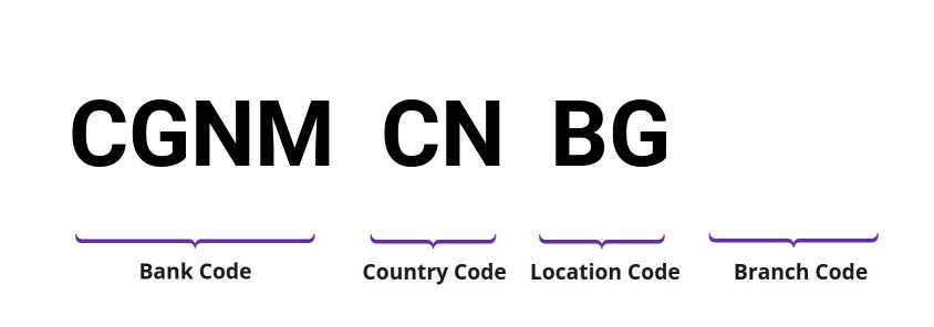 SWIFT / BIC CGNMCNBG