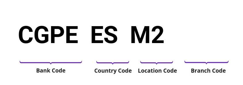 SWIFT / BIC CGPEESM2