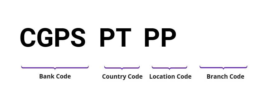 SWIFT / BIC CGPSPTPP