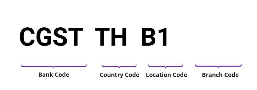 SWIFT / BIC CGSTTHB1