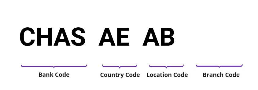 SWIFT / BIC CHASAEAB