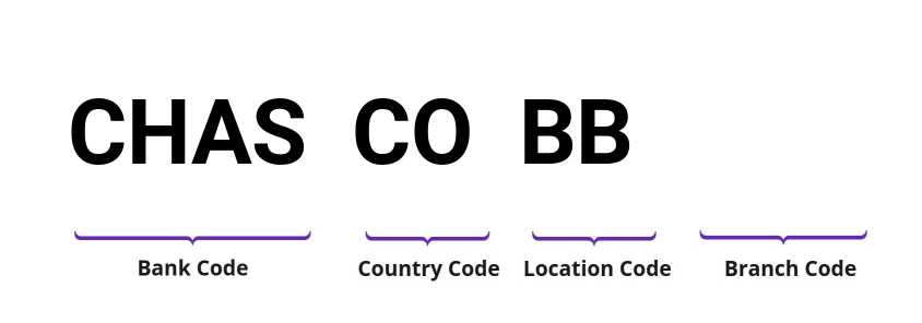 SWIFT / BIC CHASCOBB