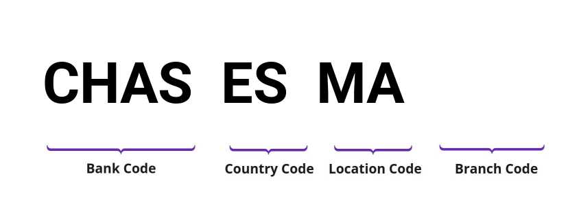 SWIFT / BIC CHASESMA