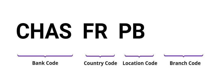 SWIFT / BIC CHASFRPB