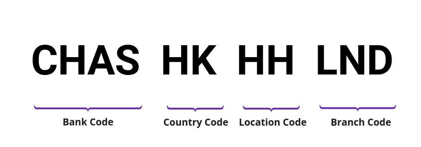 SWIFT / BIC CHASHKHHLND