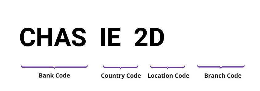 SWIFT / BIC CHASIE2D