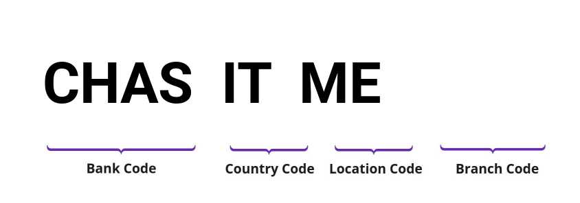 SWIFT / BIC CHASITME