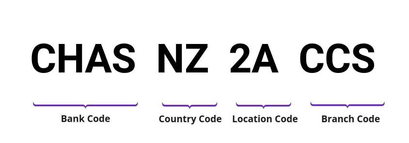 SWIFT / BIC CHASNZ2ACCS