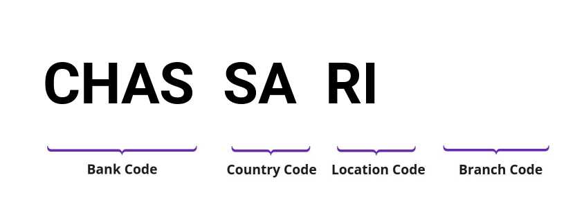 SWIFT / BIC CHASSARI