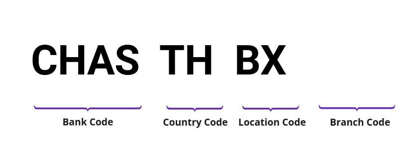 SWIFT / BIC CHASTHBX