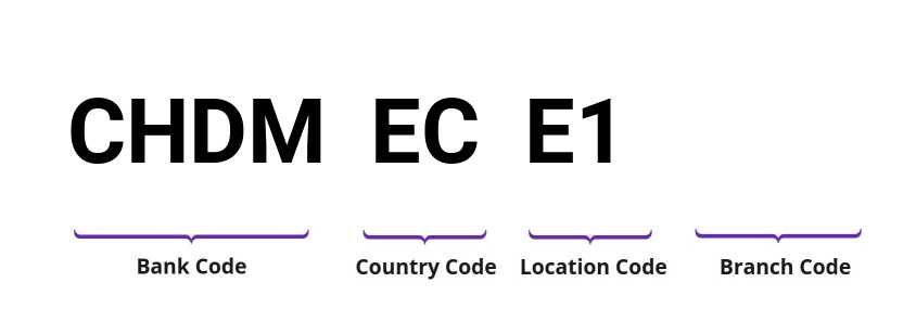 SWIFT / BIC CHDMECE1