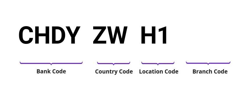 SWIFT / BIC CHDYZWH1