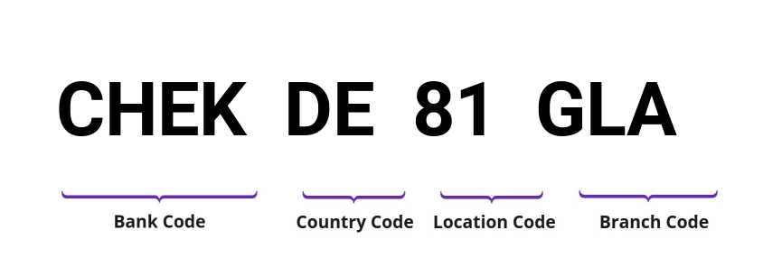 SWIFT / BIC CHEKDE81GLA