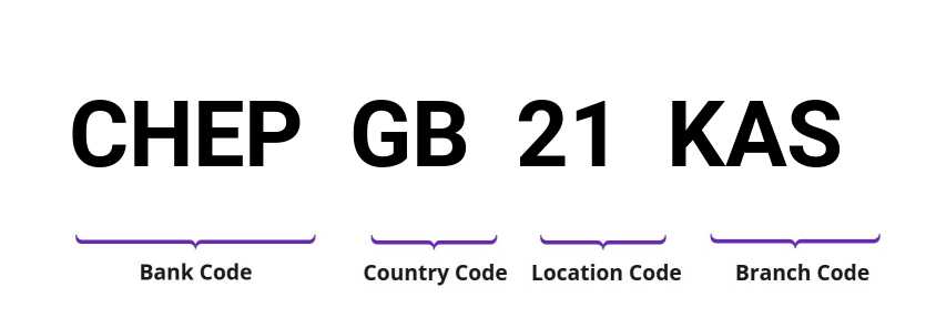 SWIFT / BIC CHEPGB21KAS