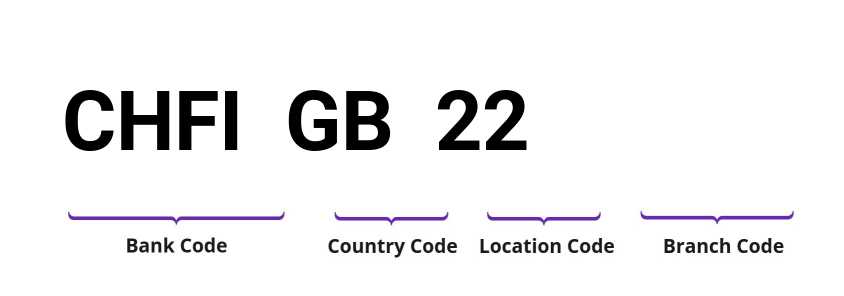 SWIFT / BIC CHFIGB22