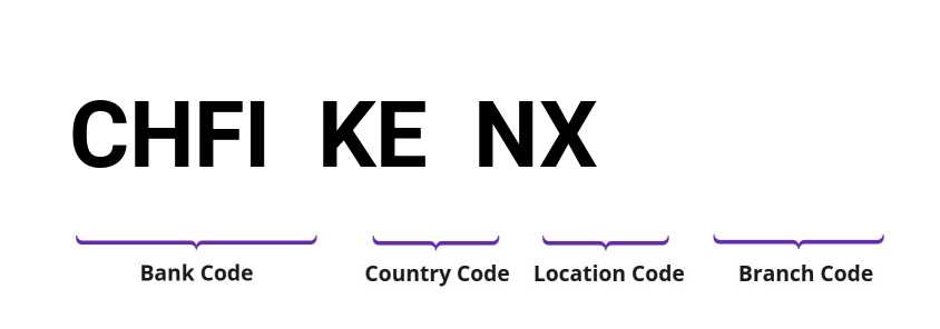 SWIFT / BIC CHFIKENX