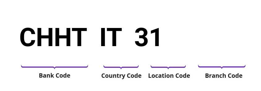 SWIFT / BIC CHHTIT31