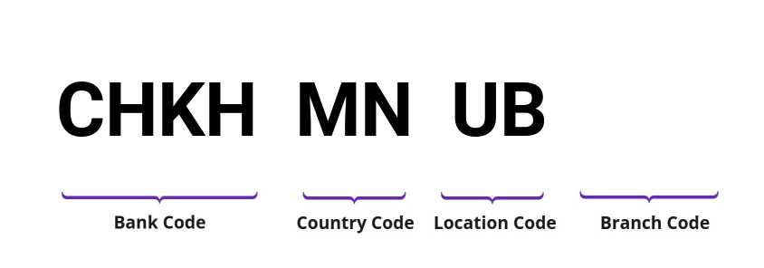 SWIFT / BIC CHKHMNUB