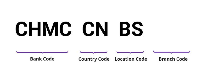SWIFT / BIC CHMCCNBS