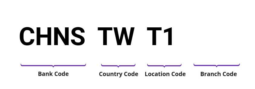 SWIFT / BIC CHNSTWT1