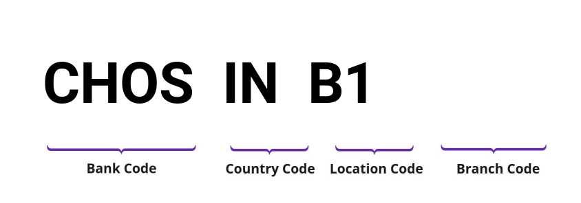 SWIFT / BIC CHOSINB1