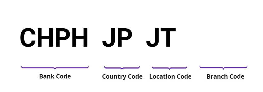 SWIFT / BIC CHPHJPJT