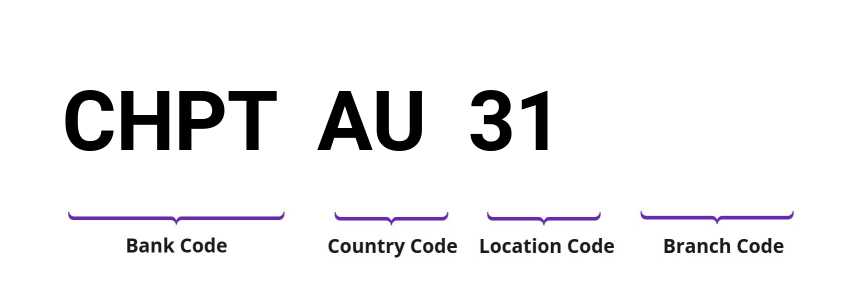 SWIFT / BIC CHPTAU31