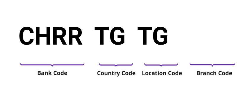 SWIFT / BIC CHRRTGTG