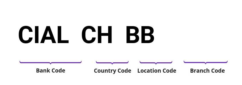 SWIFT / BIC CIALCHBB