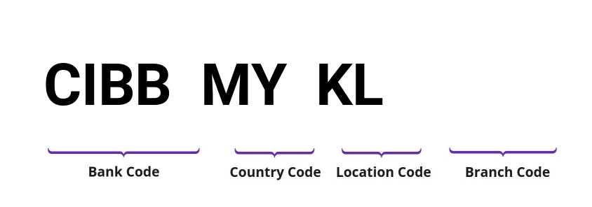 SWIFT / BIC CIBBMYKL