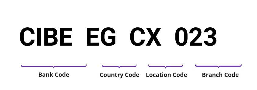 SWIFT / BIC CIBEEGCX023